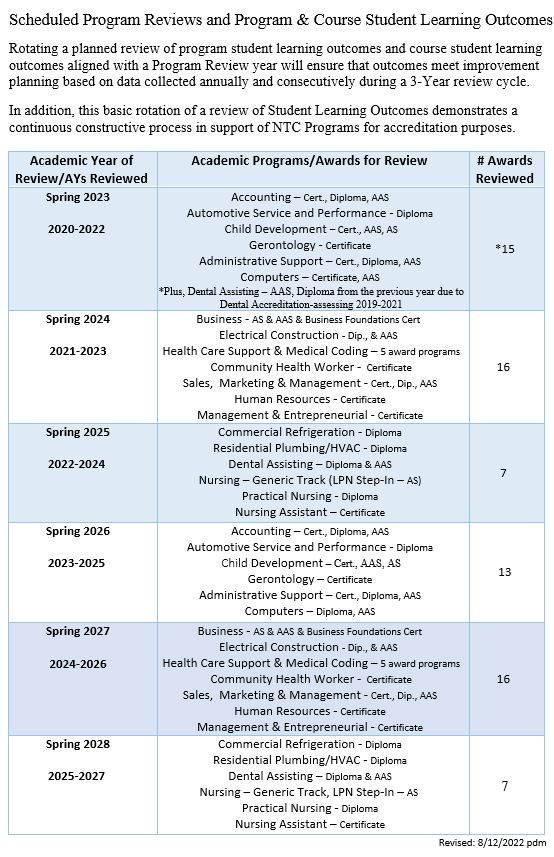 Program Review Rotation