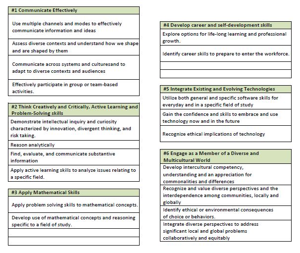 Cocurricular SLOs